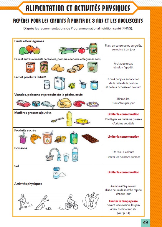 L'alimentation des enfants à partir de 3 ans