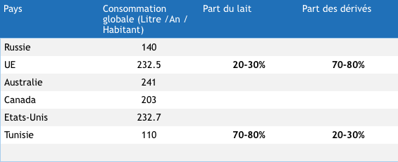 filière