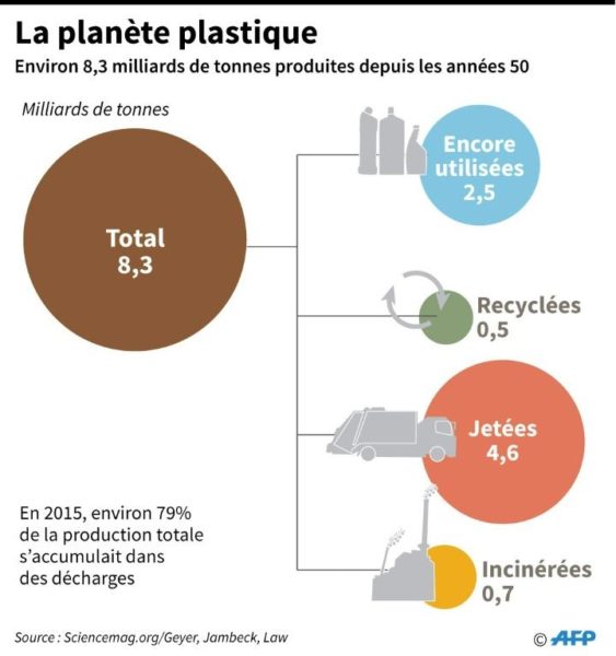 plastiques