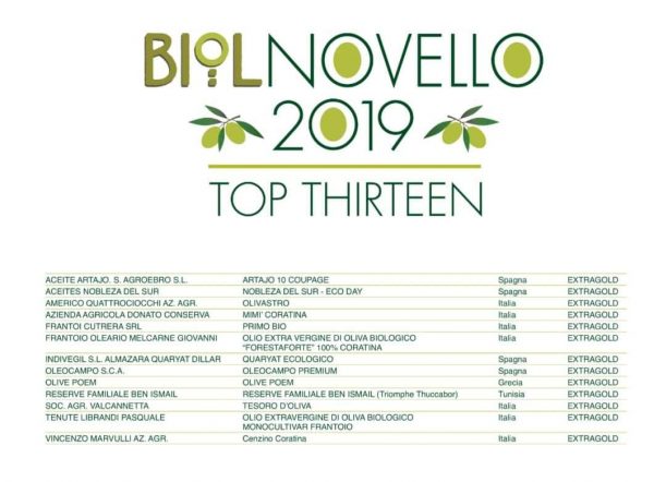 Biol Novello